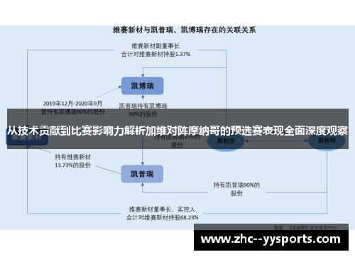 从技术贡献到比赛影响力解析加维对阵摩纳哥的预选赛表现全面深度观察