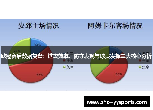 欧冠赛后数据复盘：进攻效率、防守表现与球员发挥三大核心分析