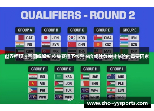 世界杯预选赛图解解析 密集赛程下板凳深度成胜负关键考验的重要因素
