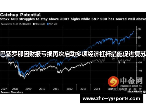 巴塞罗那因财报亏损再次启动多项经济杠杆措施促进复苏 巴塞罗那因财报亏损再次启动多项经济杠杆措施促进复苏