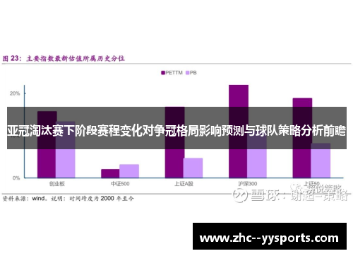 亚冠淘汰赛下阶段赛程变化对争冠格局影响预测与球队策略分析前瞻